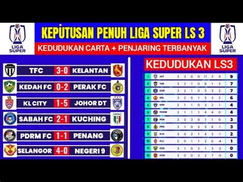 Liga Super 2024 carta keputusan kedudukan terkini dan jadual.